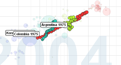 Gapminder